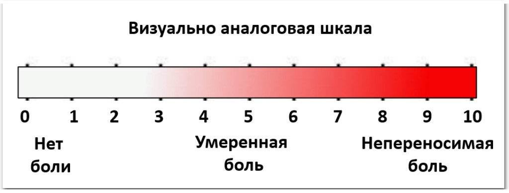 Шкала Сексуальности