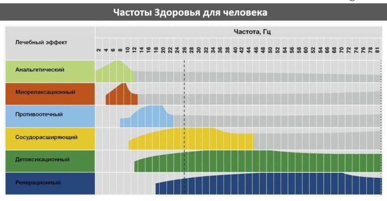 звуки и ритмы здоровья